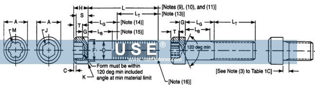 ASME B18.3 Hexagon and Spline Socket Head Cap Screws